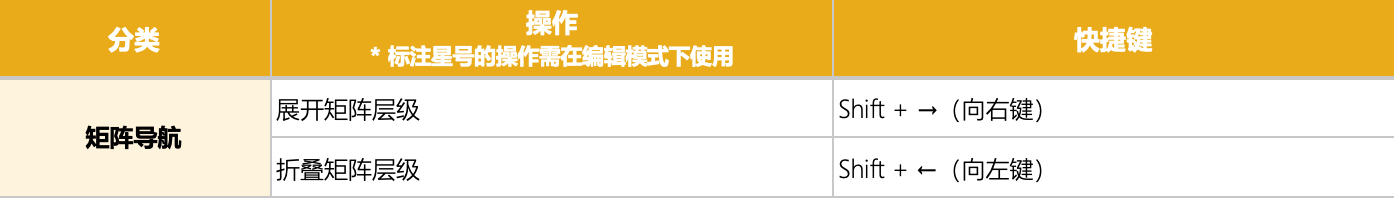 Power BI 矩阵导航快捷键